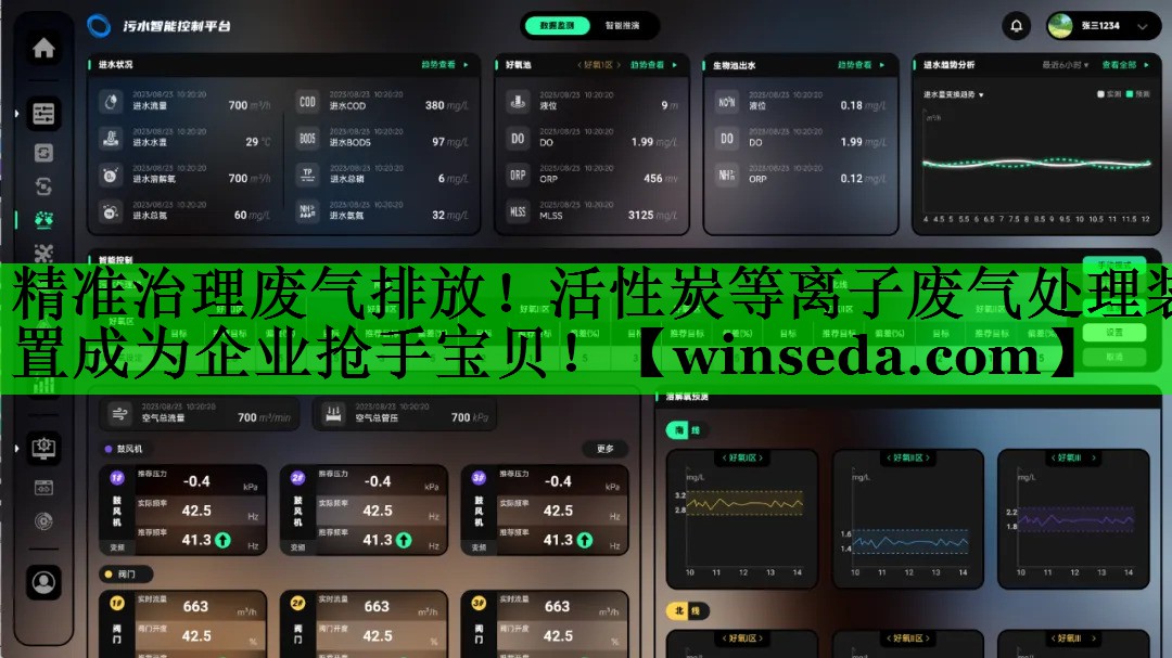 精准治理废气排放！活性炭等离子废气处理装置成为企业抢手宝贝！