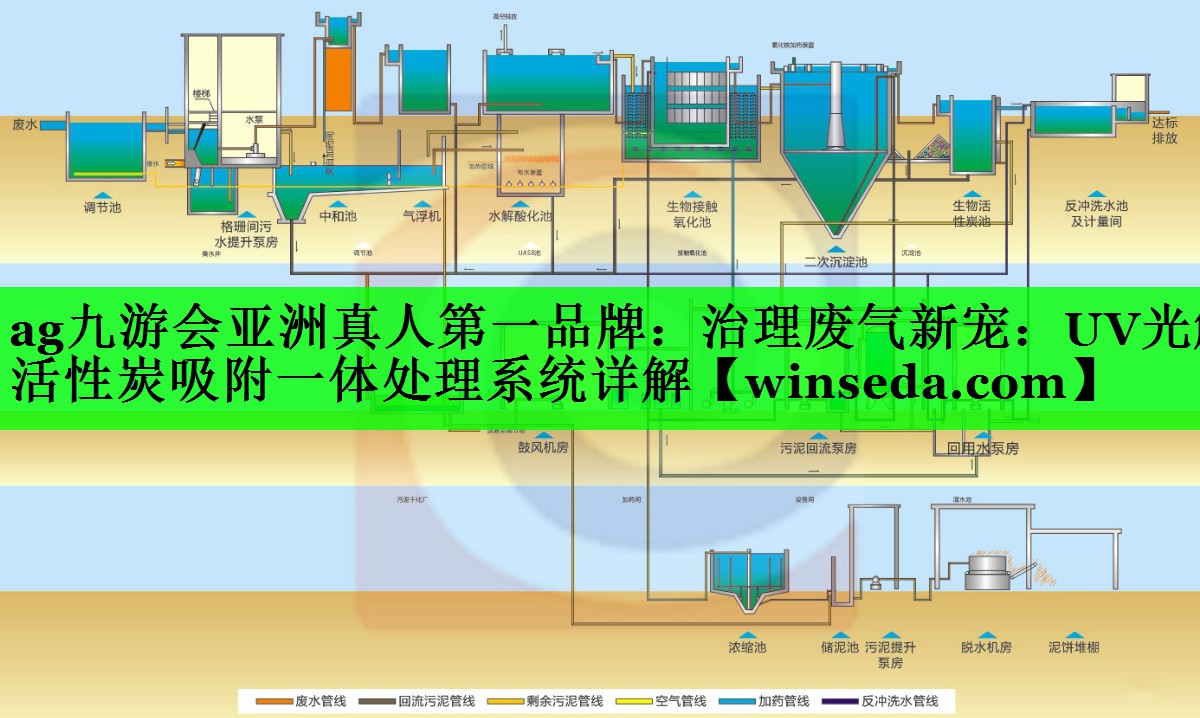 ag九游会亚洲真人第一品牌：治理废气新宠：UV光解活性炭吸附一体处理系统详解