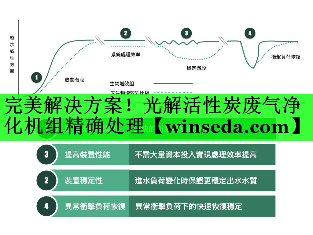 完美解决方案！光解活性炭废气净化机组精确处理