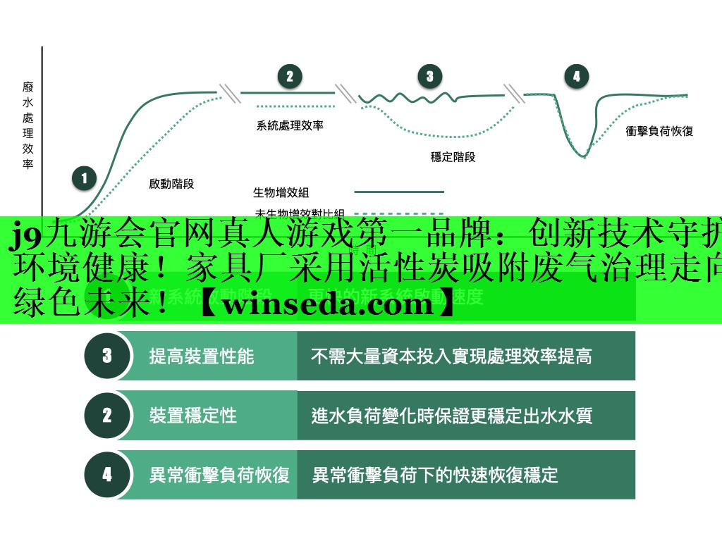 j9九游会官网真人游戏第一品牌：创新技术守护环境健康！家具厂采用活性炭吸附废气治理走向绿色未来！