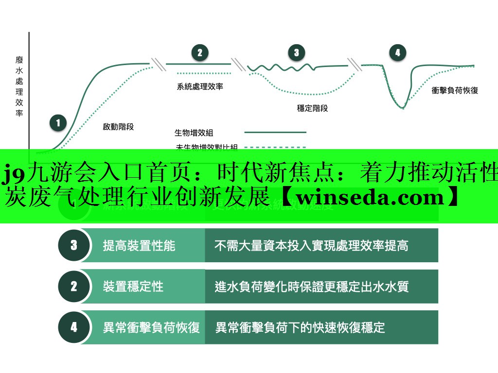 j9九游会入口首页：时代新焦点：着力推动活性炭废气处理行业创新发展