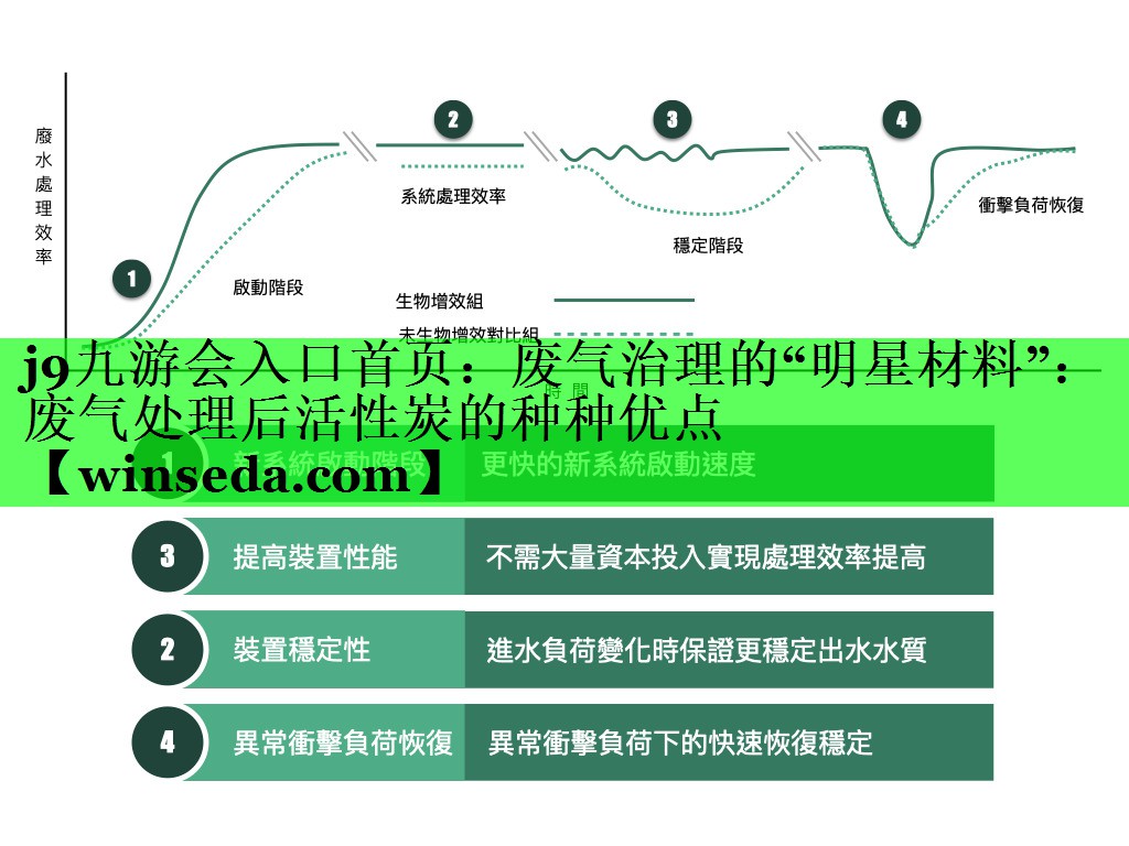 j9九游会入口首页：废气治理的“明星材料”：废气处理后活性炭的种种优点