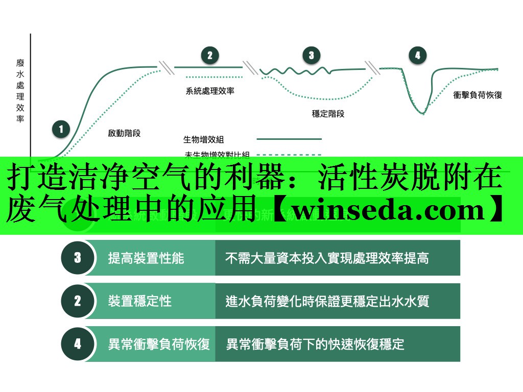 打造洁净空气的利器：活性炭脱附在废气处理中的应用