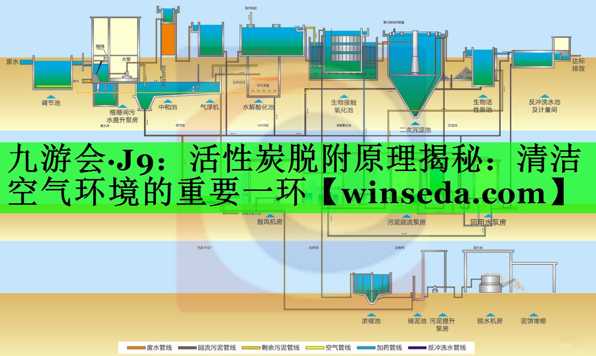 九游会·J9：活性炭脱附原理揭秘：清洁空气环境的重要一环