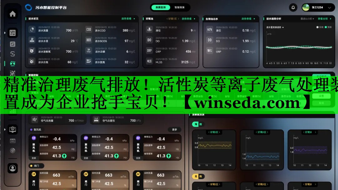 精准治理废气排放！活性炭等离子废气处理装置成为企业抢手宝贝！