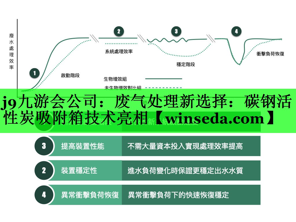废气处理新选择：碳钢活性炭吸附箱技术亮相