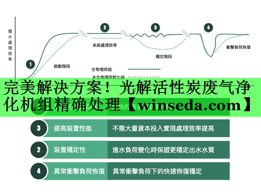 完美解决方案！光解活性炭废气净化机组精确处理