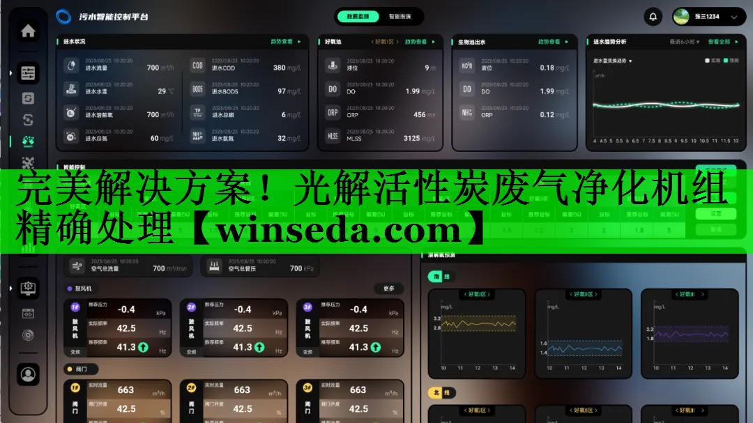 完美解决方案！光解活性炭废气净化机组精确处理