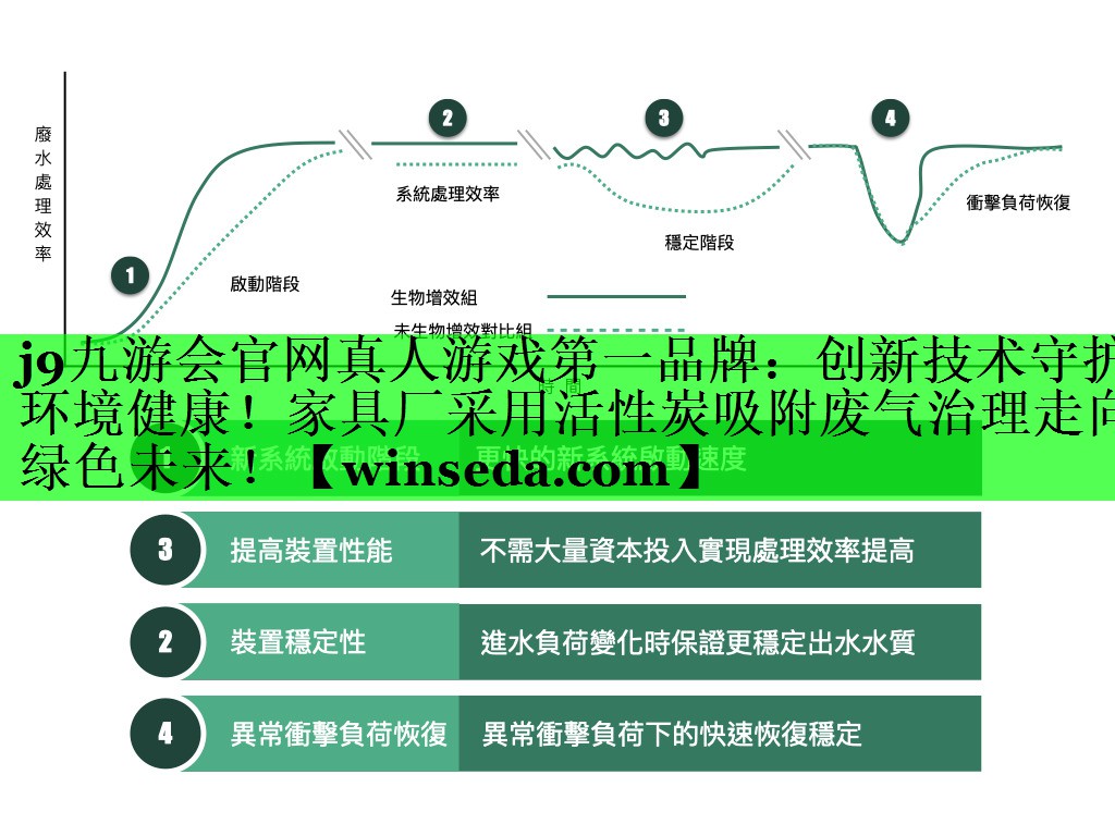 创新技术守护环境健康！家具厂采用活性炭吸附废气治理走向绿色未来！