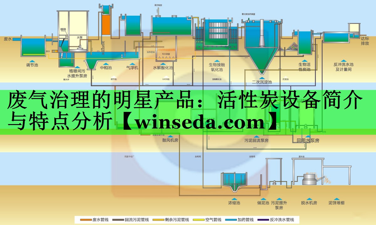 废气治理的明星产品：活性炭设备简介与特点分析