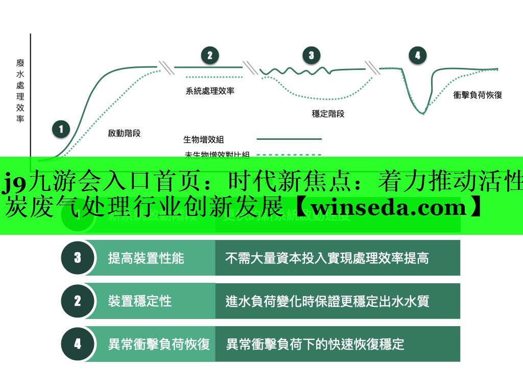时代新焦点：着力推动活性炭废气处理行业创新发展