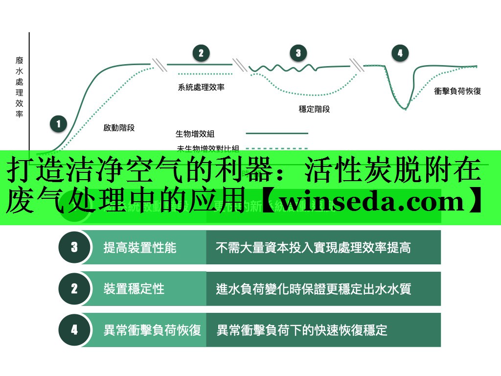 打造洁净空气的利器：活性炭脱附在废气处理中的应用